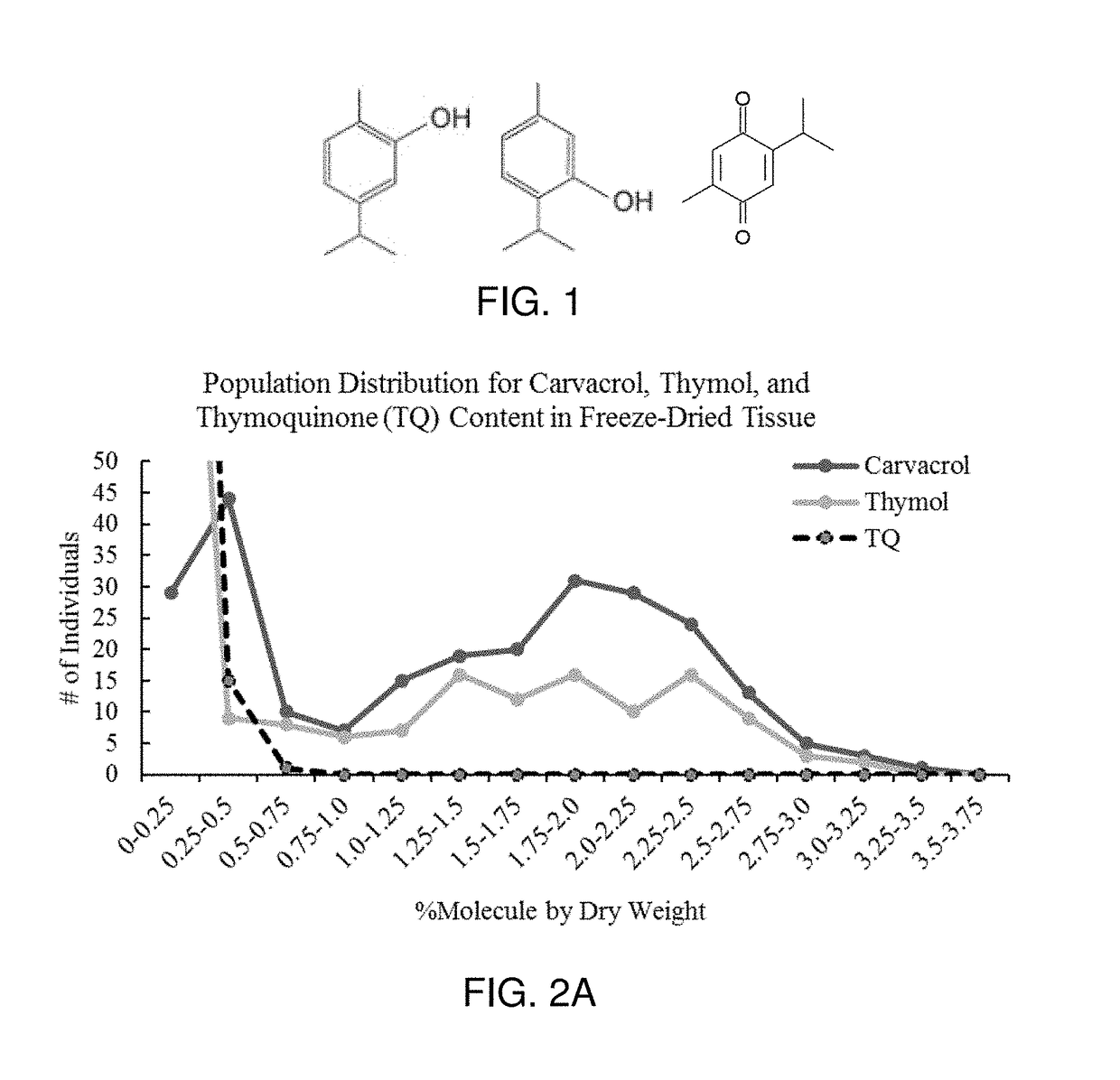 Method for production of thymoquinone