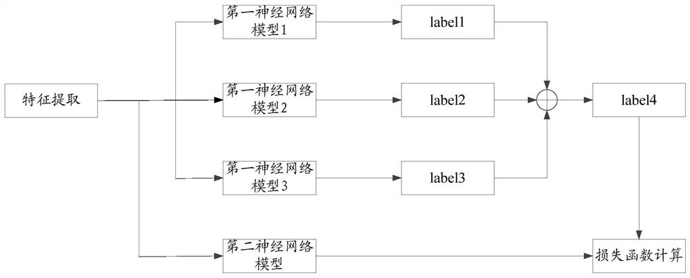 Model training method and device, voice separation method and device and electronic equipment