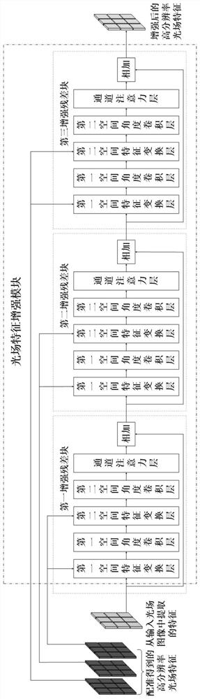 Light field image space super-resolution reconstruction method