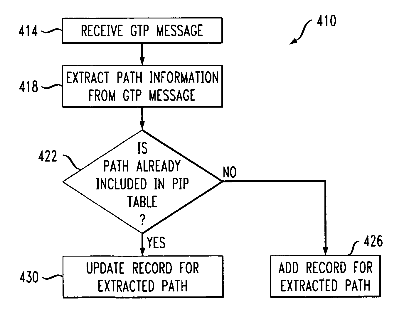 GPRS tunneling protocol path integrity protocol