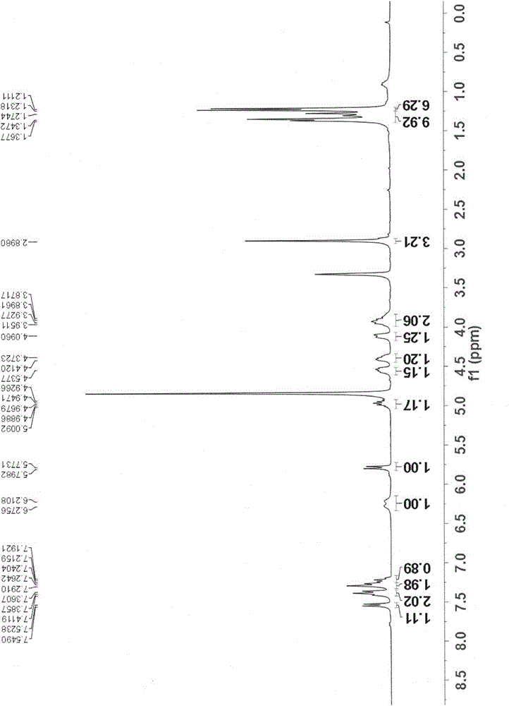 2'-deoxy-2'-fluoro-2'-methylnucleoside derivative as well as preparation method and application of derivative in pharmaceuticals