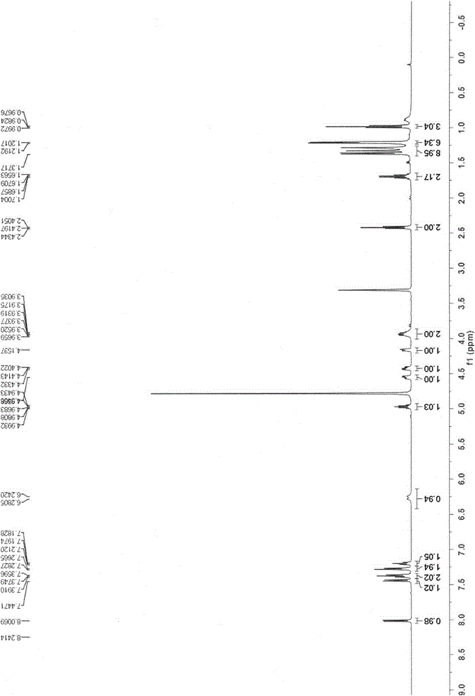 2'-deoxy-2'-fluoro-2'-methylnucleoside derivative as well as preparation method and application of derivative in pharmaceuticals