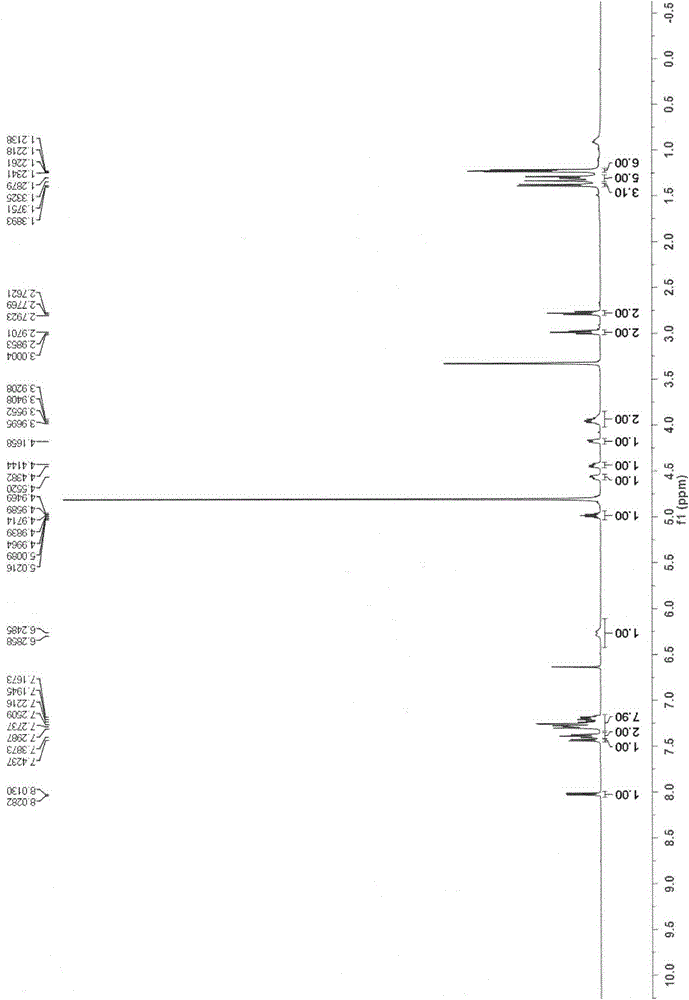 2'-deoxy-2'-fluoro-2'-methylnucleoside derivative as well as preparation method and application of derivative in pharmaceuticals