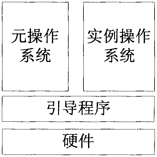 Network installation method of operating system