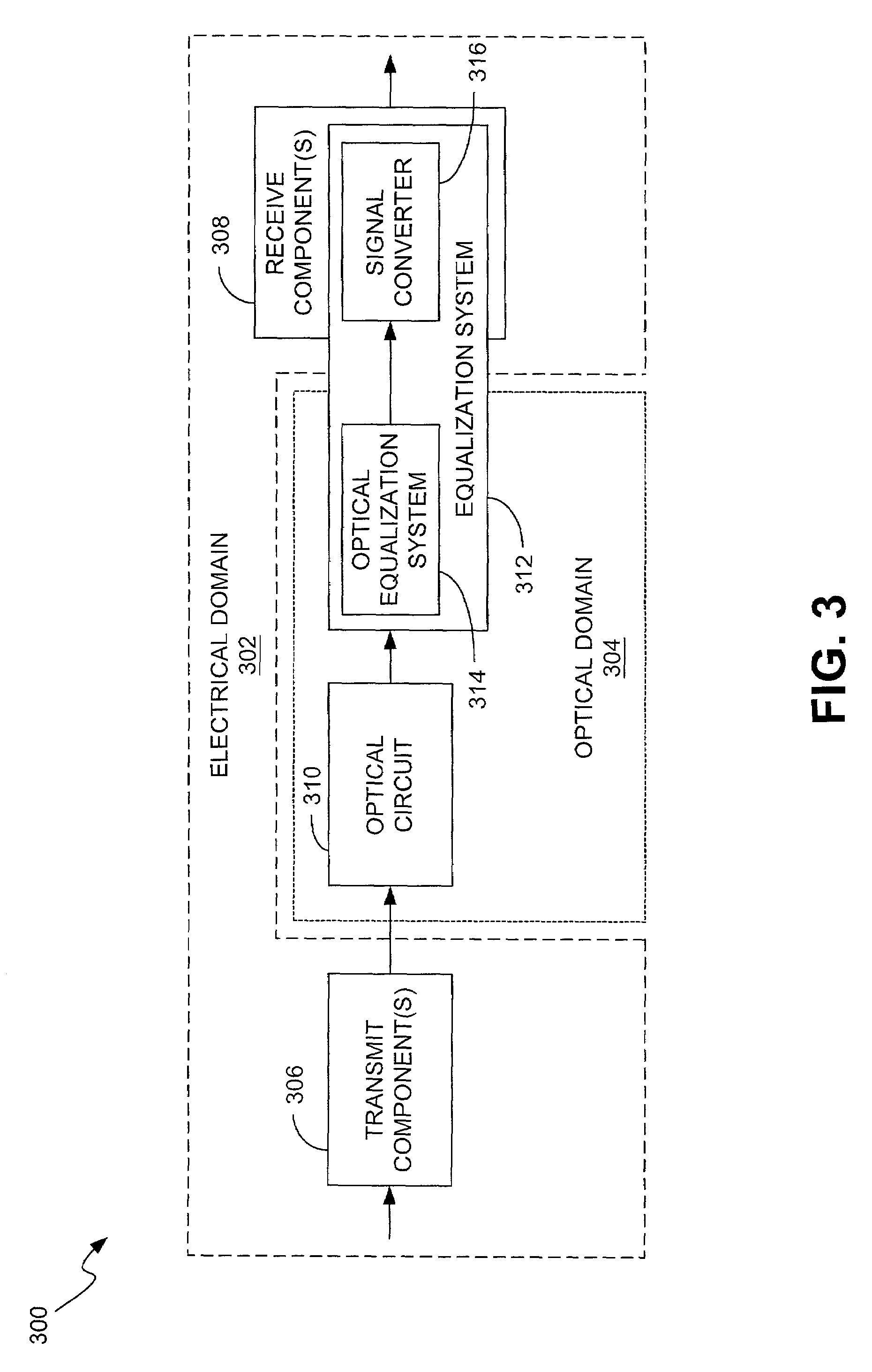 Equalization of optical signals