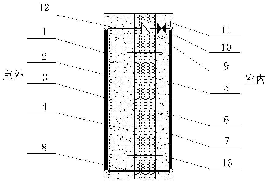 Sandwich heat preservation type solar building integrated wall body