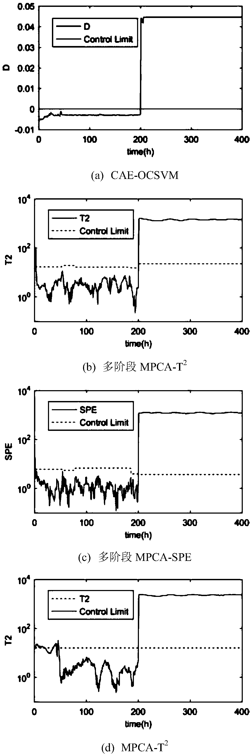 Convolutional self-encoding fault monitoring method based on batch imaging