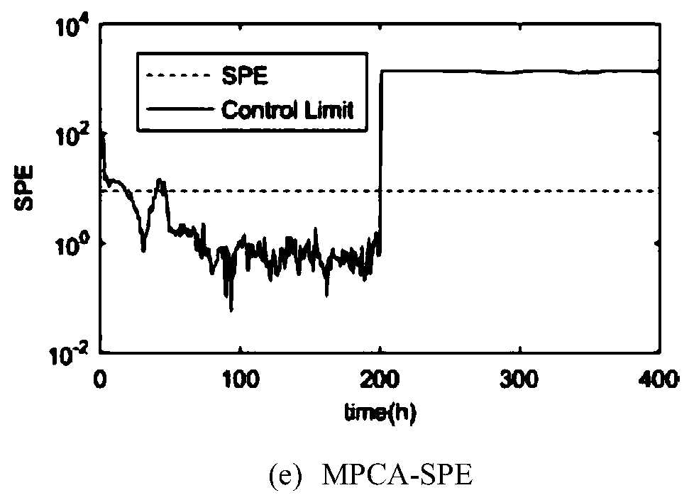 Convolutional self-encoding fault monitoring method based on batch imaging