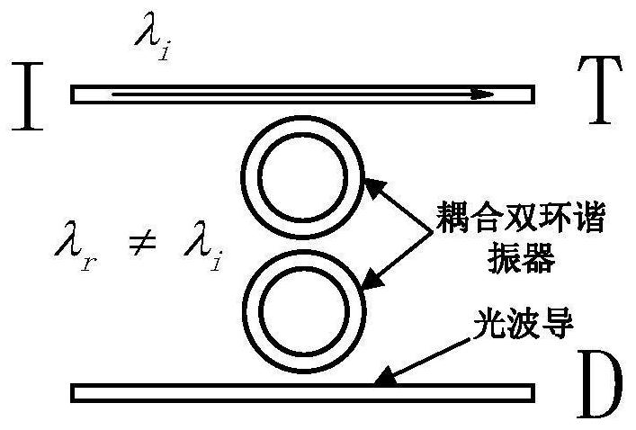 A 4×4 non-blocking wavelength selective router based on series double-ring resonators