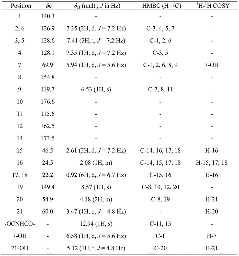 Novel pyridone alkaloid and preparation method therefor