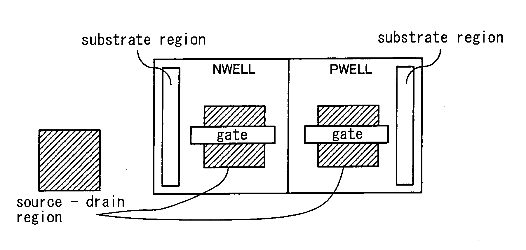 Semiconductor integrated circuit