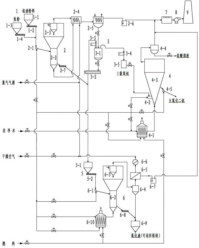 System and method for high-efficiency extraction of vanadium from vanadium slag through chlorination