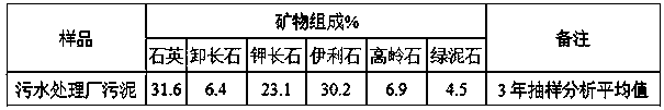 Method for pressing steaming-free and baking-free wall body block from dehydrated sludge in sewage treatment plant