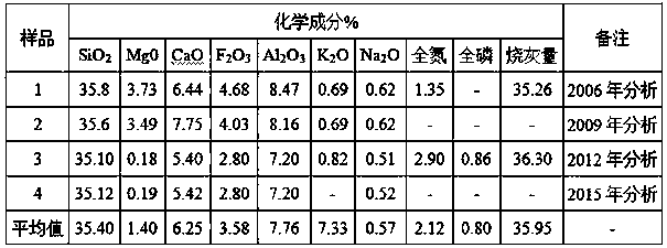 Method for pressing steaming-free and baking-free wall body block from dehydrated sludge in sewage treatment plant