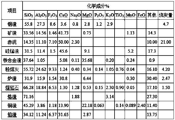 Method for pressing steaming-free and baking-free wall body block from dehydrated sludge in sewage treatment plant