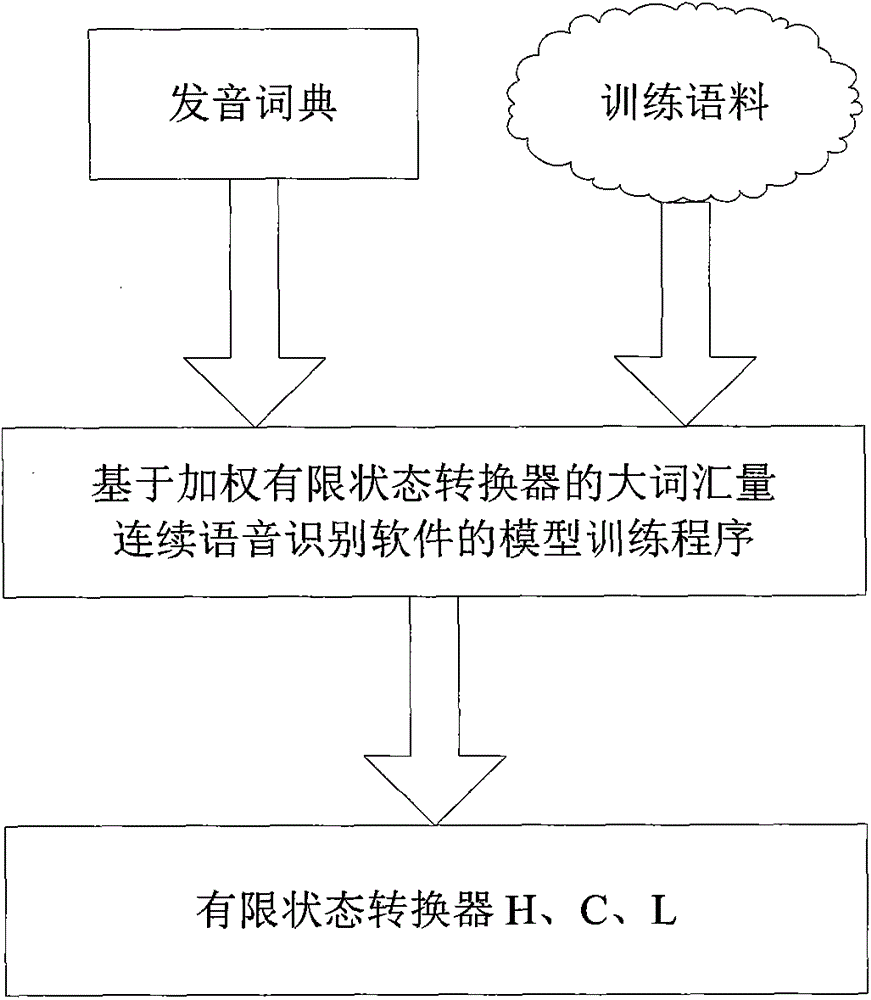 Phoneme-level low-power consumption spoken language assessment and defect diagnosis method