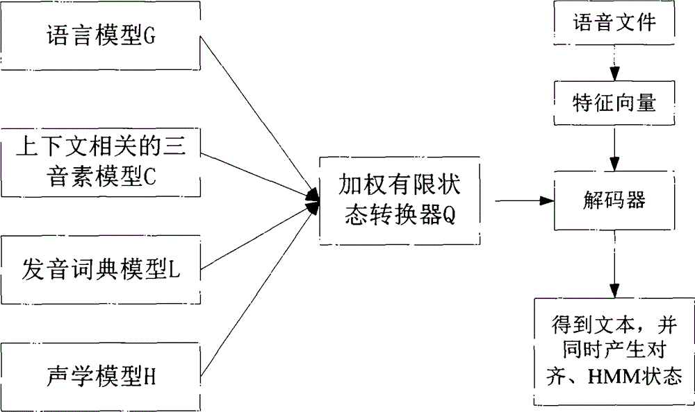 Phoneme-level low-power consumption spoken language assessment and defect diagnosis method