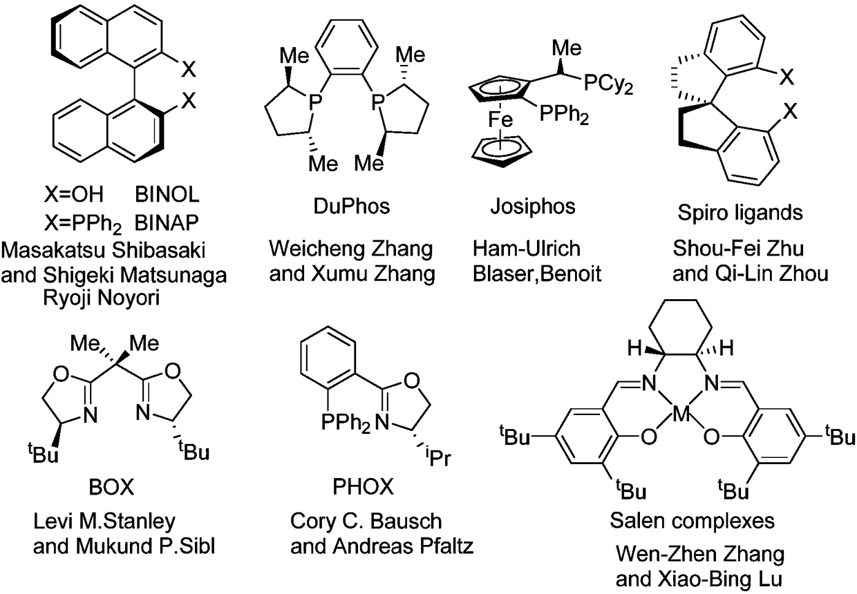 Novel chiral nitrogen oxygen ligands and synthesis method thereof