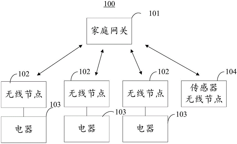 Household appliance control system and method