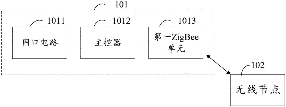 Household appliance control system and method