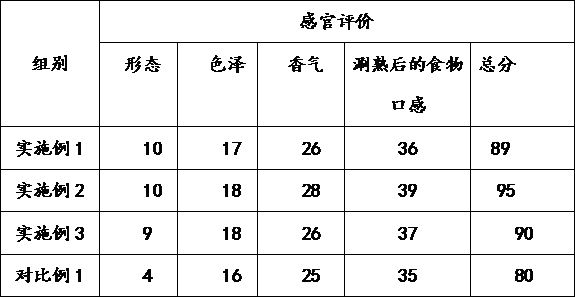 Hotpot condiment, preparation method of hotpot condiment and food ingredient