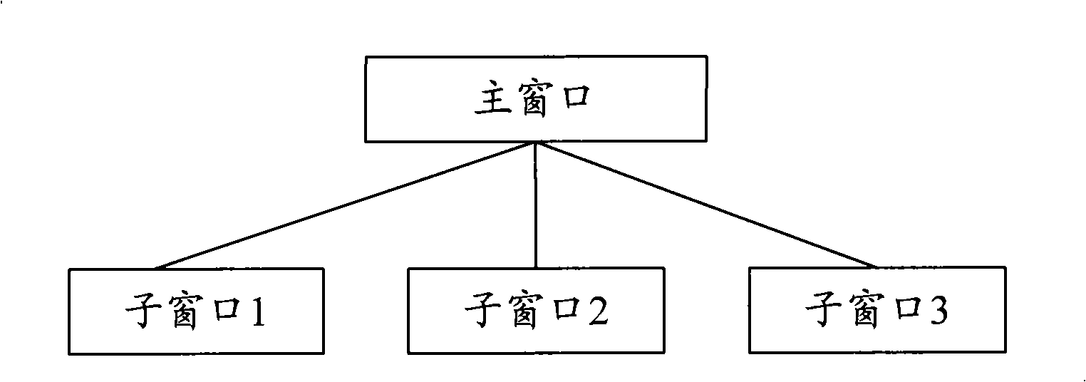 Method for disassembling and combining multiple-page browser window and multiple-page browser