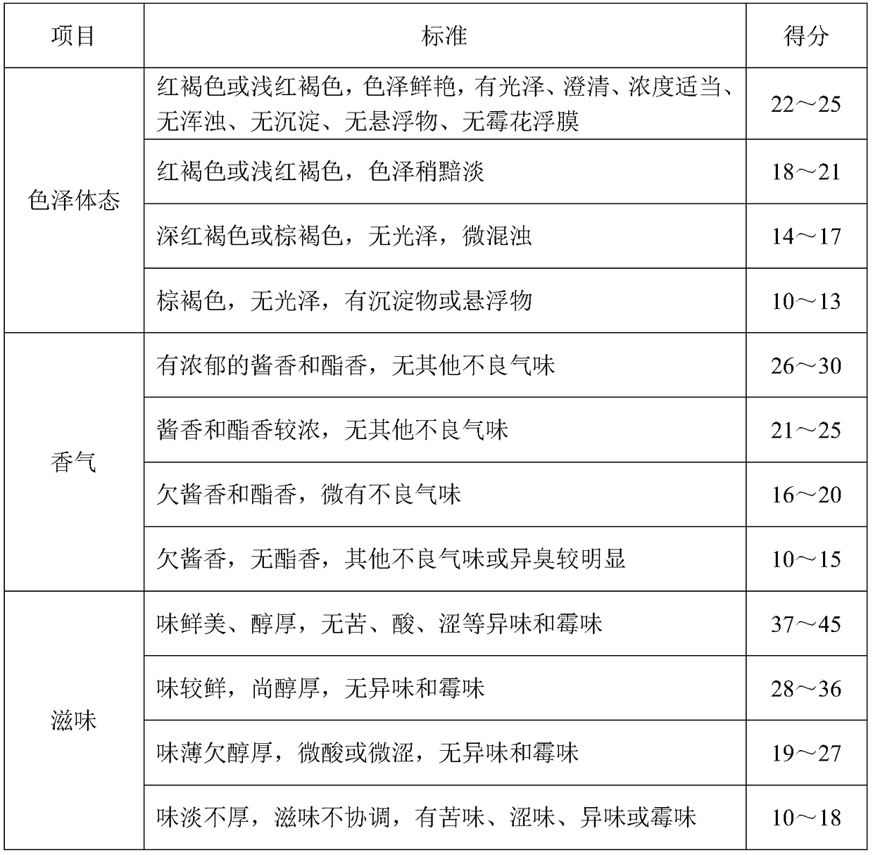 Desalting process of soy sauce