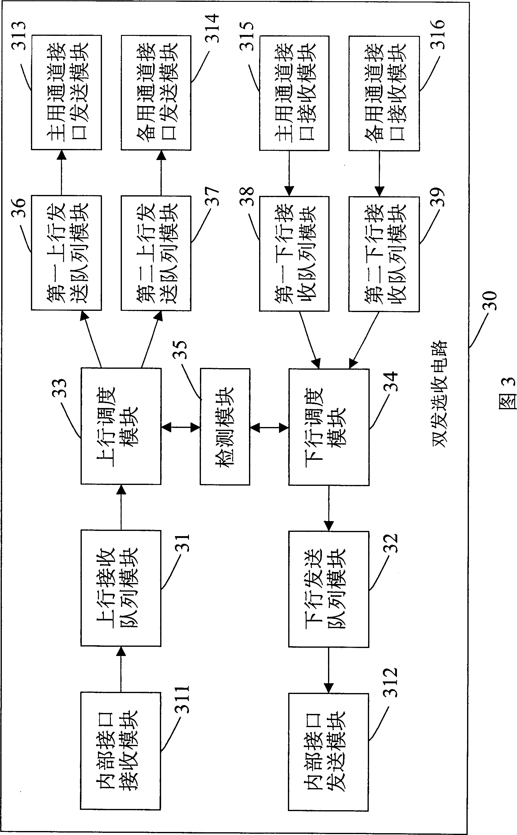 Dual-transmitting selective-receiving circuit and method