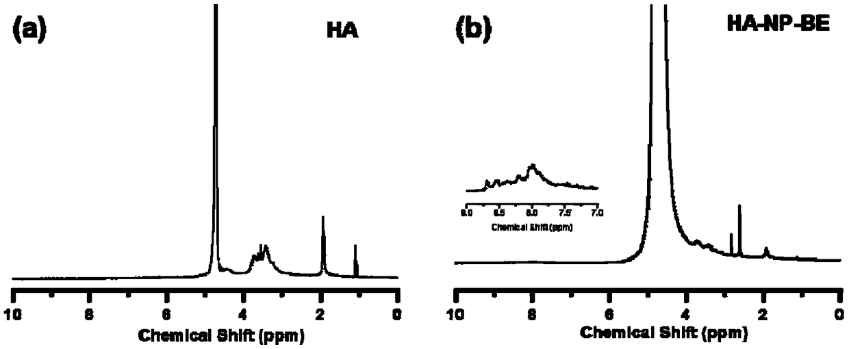 Nano-fluorescent probe targeting pancreatic cancer circulating tumor cells