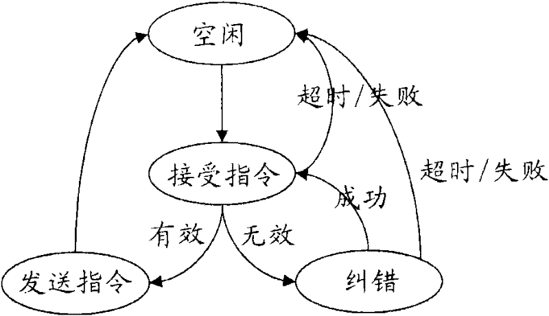 Vision-based interactive electronic equipment control system and control method thereof