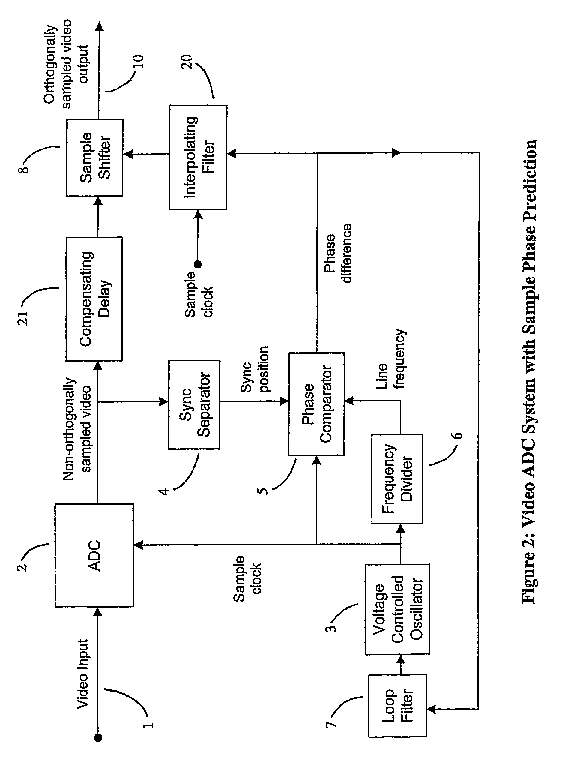 Video signal processing