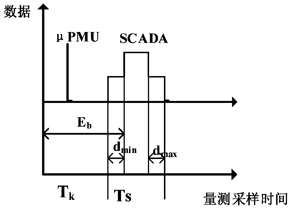 Power distribution network affine state estimation method