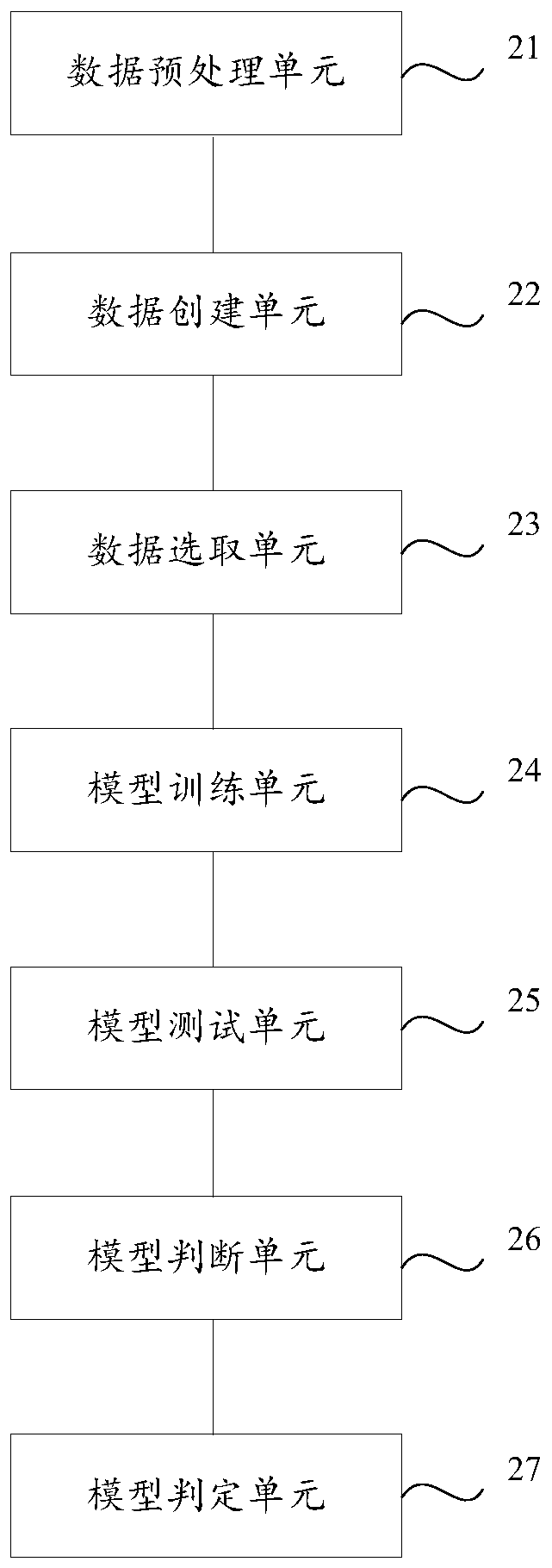 Tracing detection method, device and equipment for fruit production places and medium