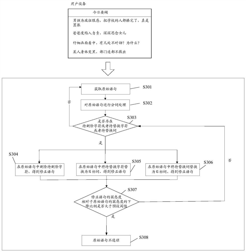 Statement identification method and device, storage medium and electronic equipment