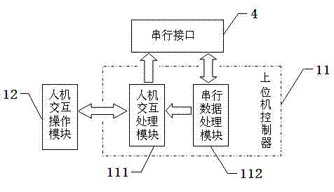 Intelligent detector for embedded system surge protection device (SPD)