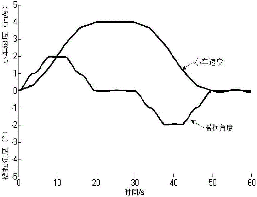 Crane anti-swinging control method based on positive and negative POSICAST input reshaping method