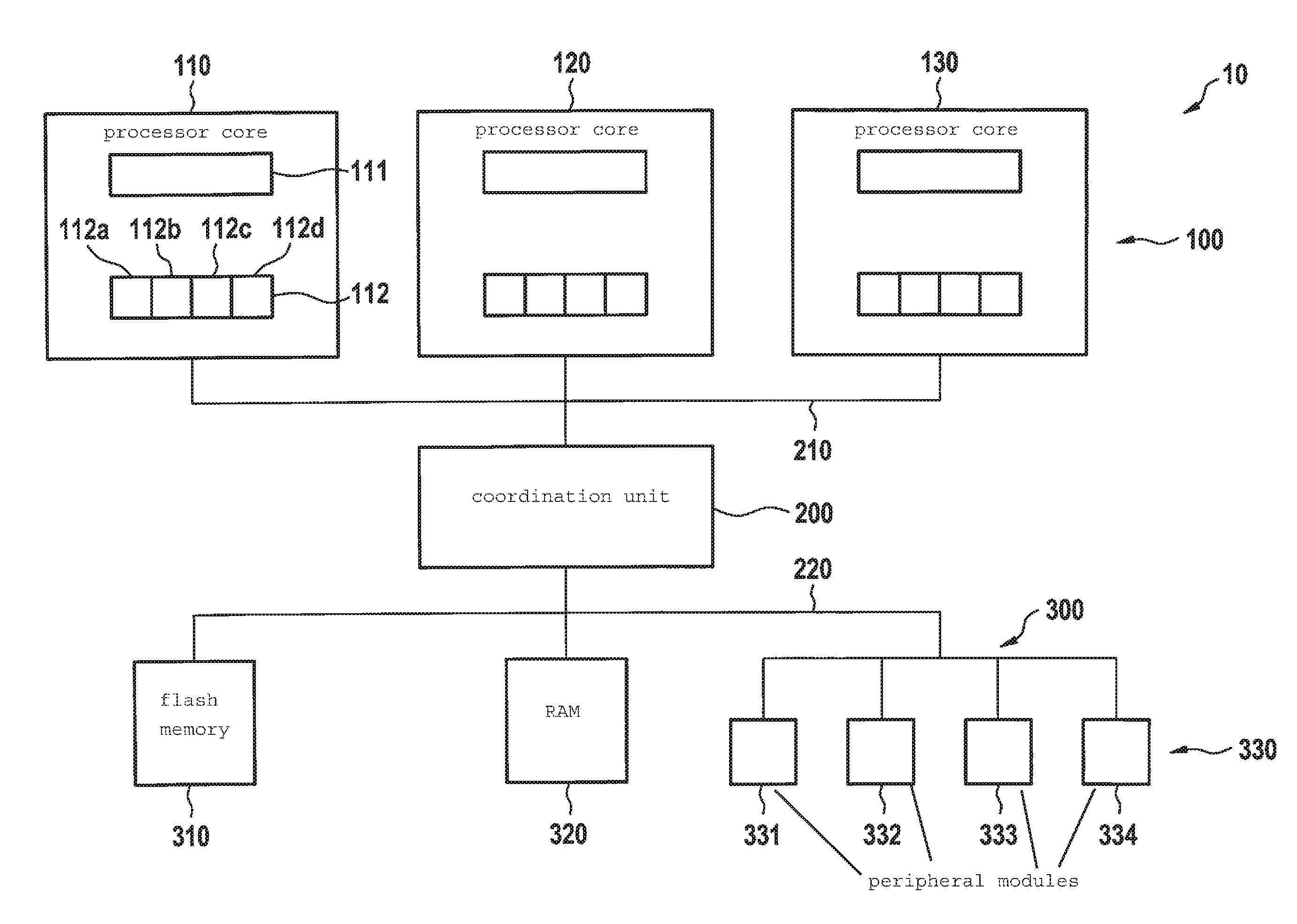 Control device for a motor vehicle