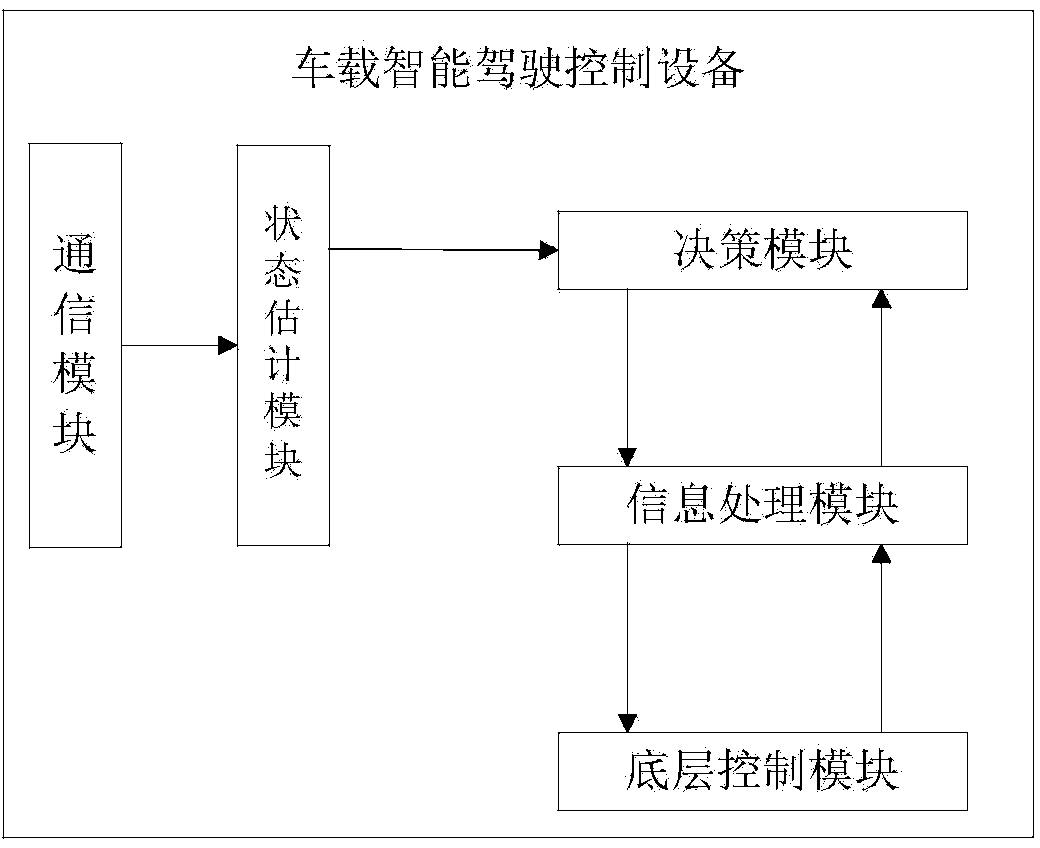 Pilotless automobile control system with social behavior interaction function