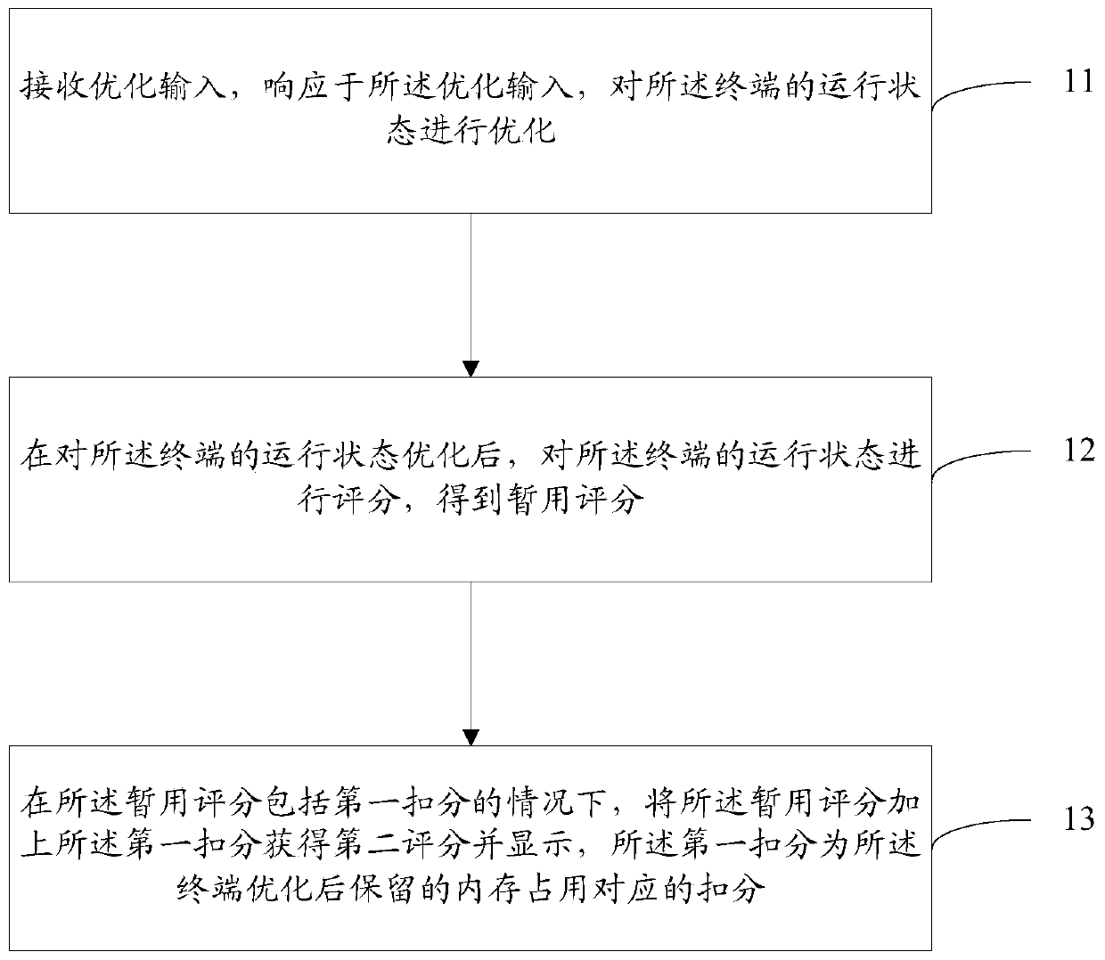 Terminal operation state judgment method and terminal