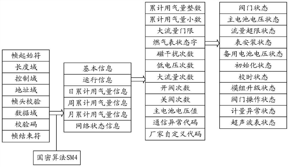 Control method for communication of intelligent gas meter