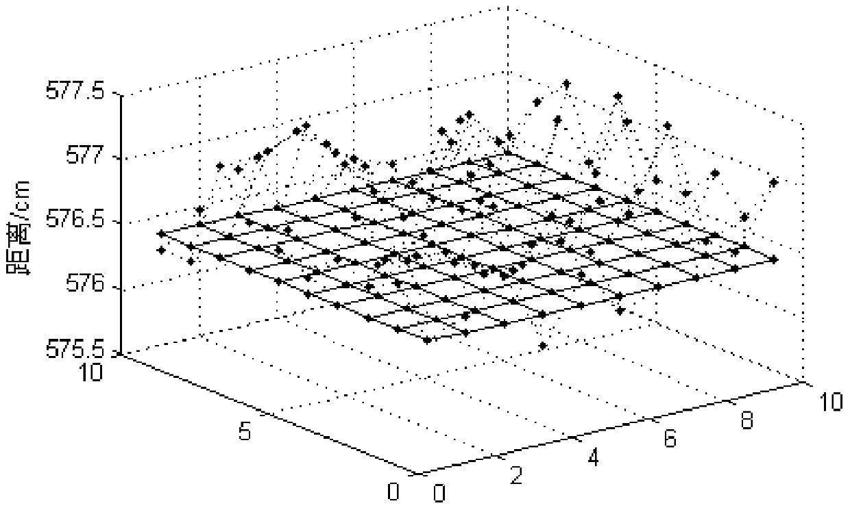 Distance estimation method based on photon counting type laser radar signal reconstruction