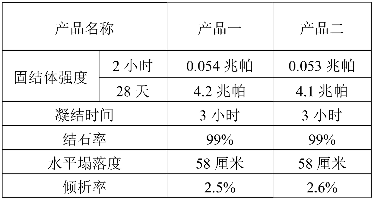 Synchronous grouting slurry applicable to abundant water stratum tunneling and preparation method