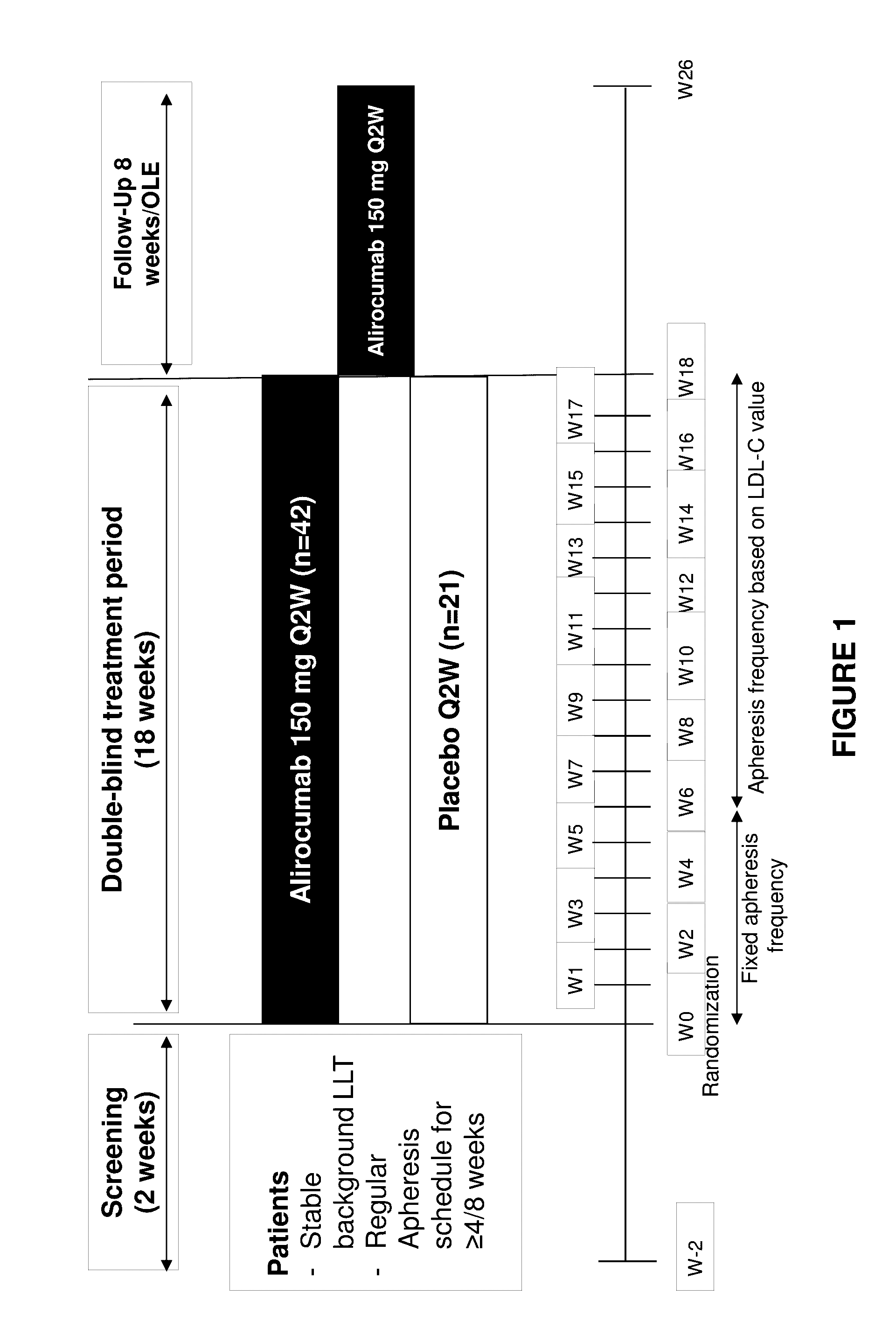 Methods for reducing or eliminating the need for lipoprotein apheresis in patients with hyperlipidemia by administering a pcsk9 inhibitor