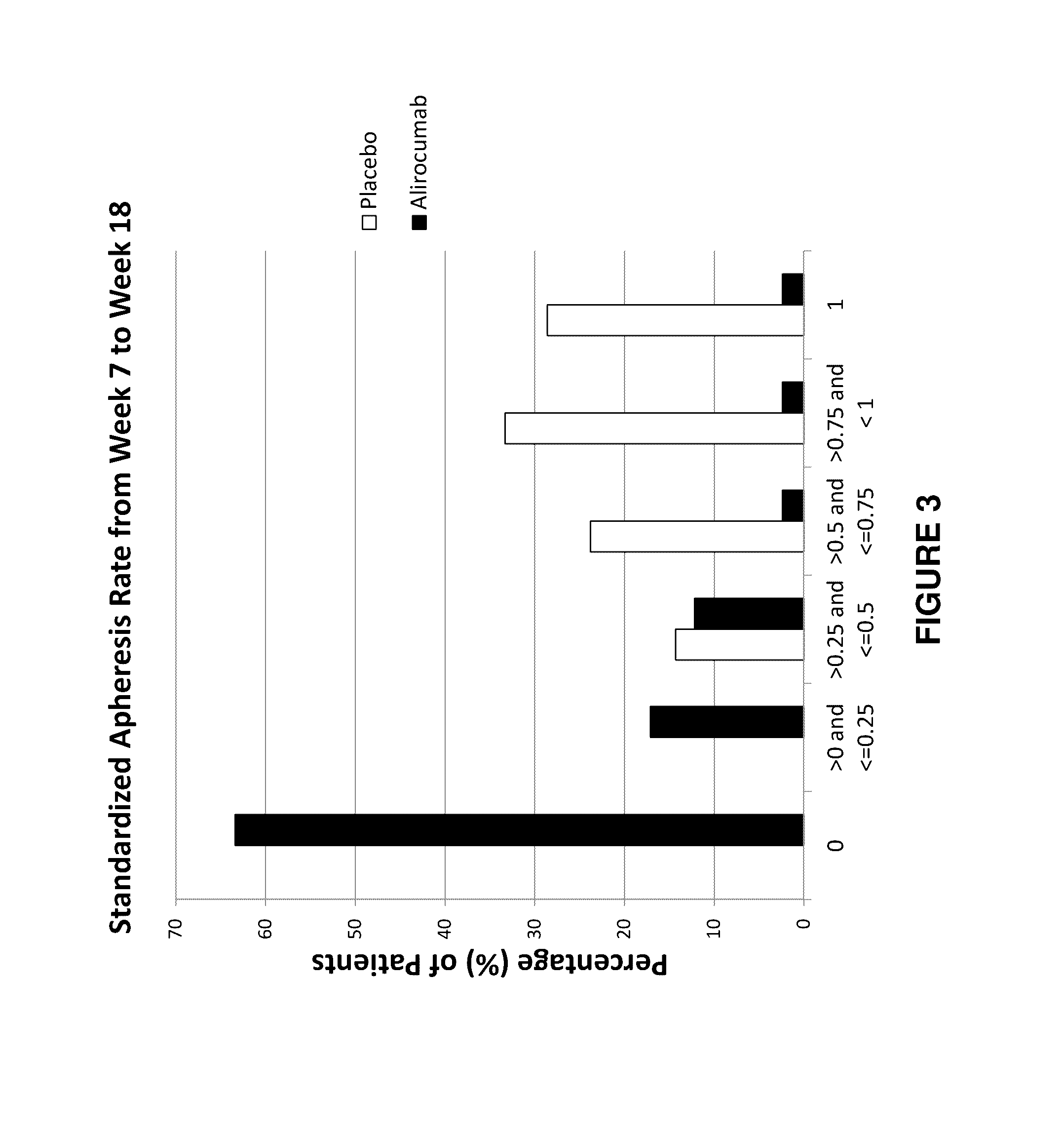 Methods for reducing or eliminating the need for lipoprotein apheresis in patients with hyperlipidemia by administering a pcsk9 inhibitor