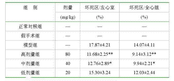 Medicinal composition for resisting myocardial ischemia and hypoxia