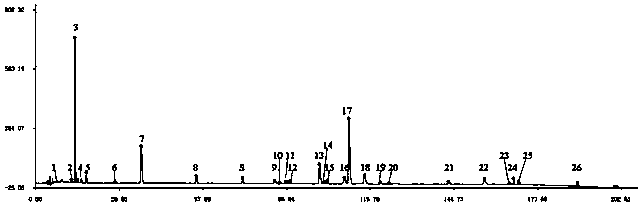 Establishhment method for fructus forsythiae medicine fingerprint