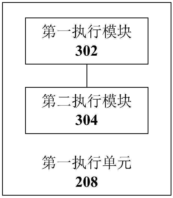 Request processing method and processing equipment