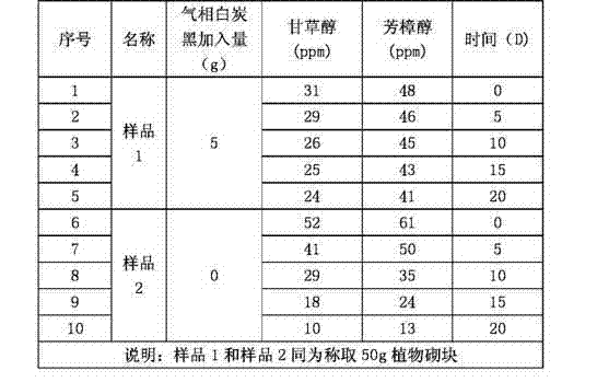 Novel plant decoration material, novel plant building bulk and making method of novel plant building bulk