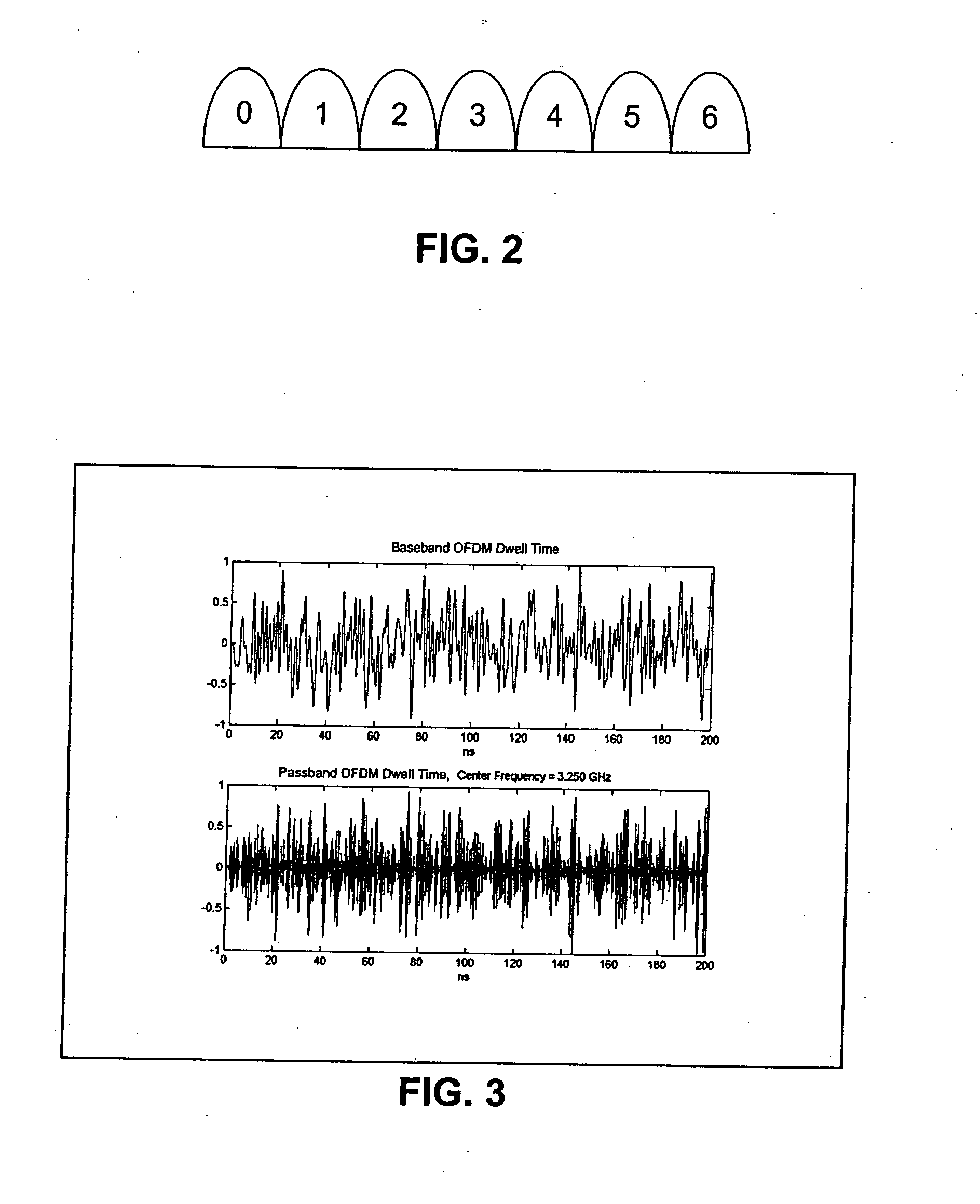 Methods and sets of piconets using time frequency division multiple access