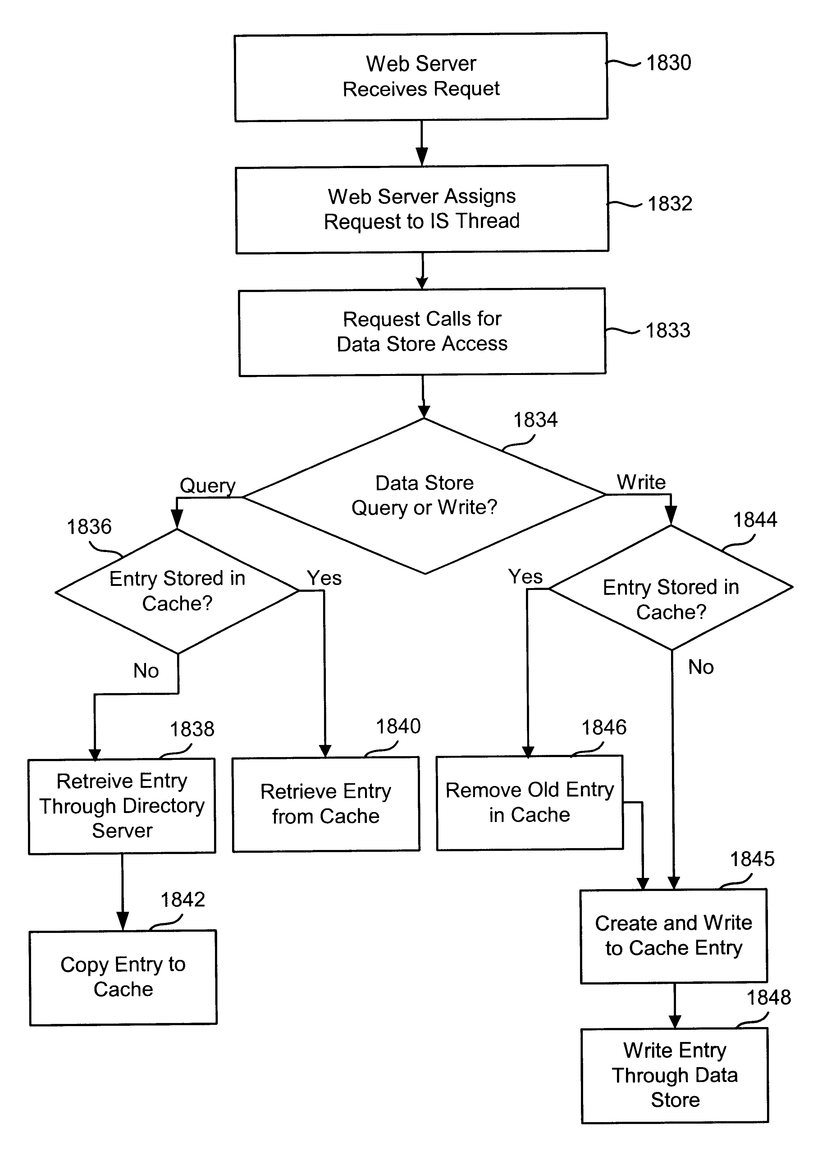 Request based caching of data store data